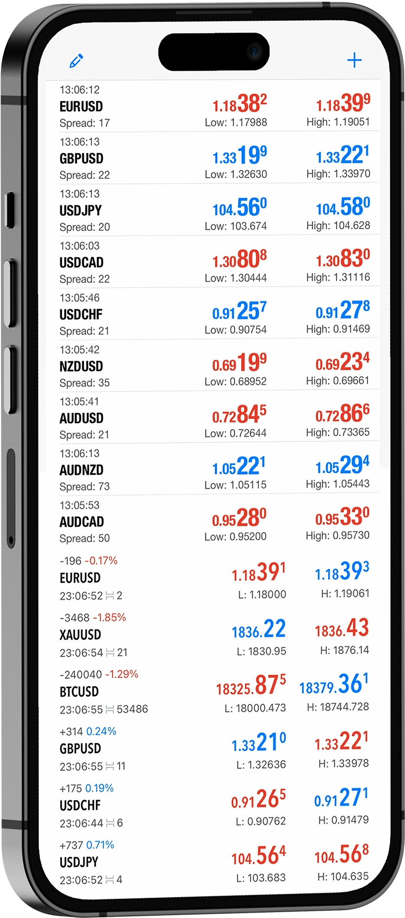 Trade Global Invest Uygulaması