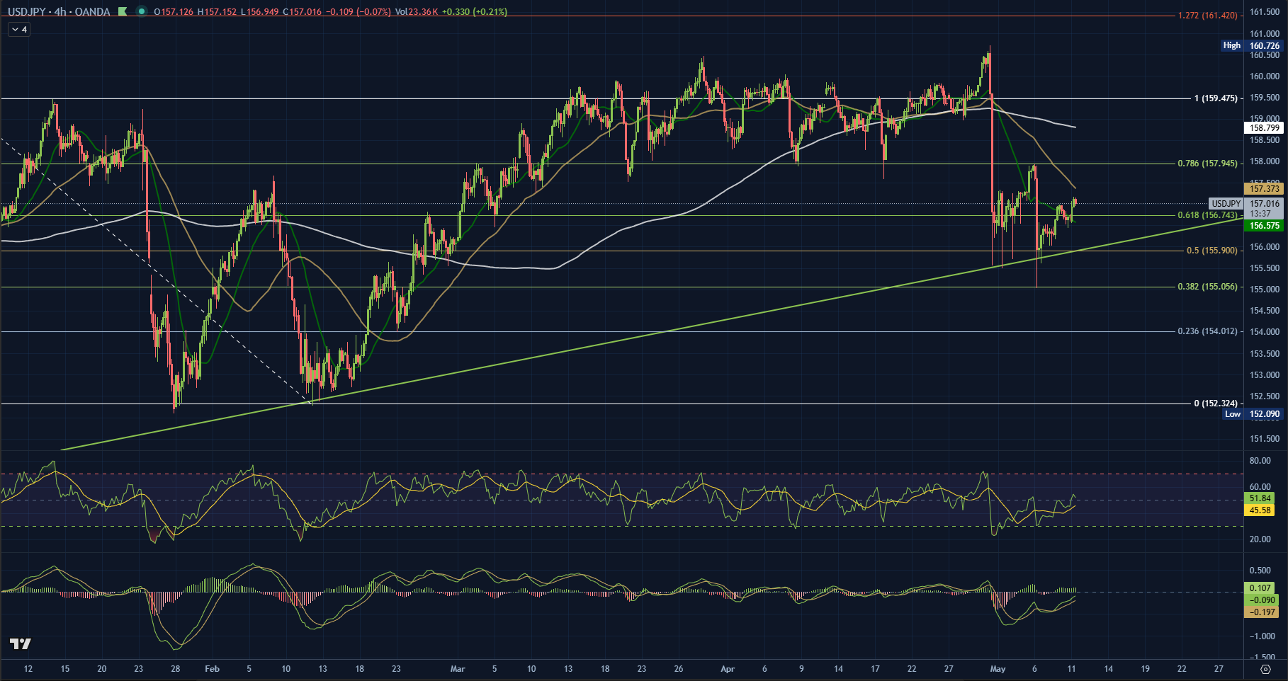 USD/JPY Teknik Grafik — TGS Araştırma